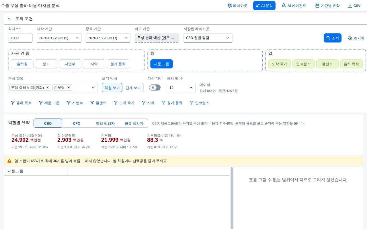 상한 안내 상한 안내