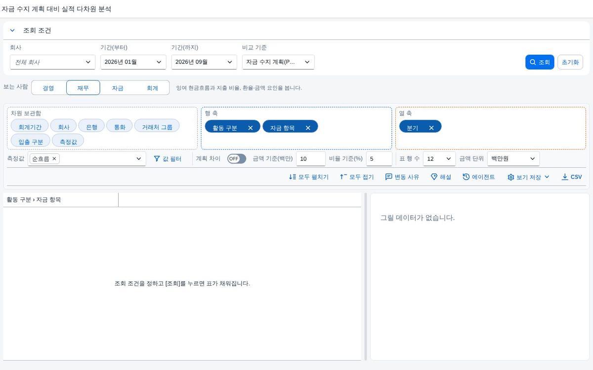 SAP 자금 수지 계획 대비 실적 다차원 분석 — 은행 · 활동 · 통화로 돌려 보고 차이를 여섯 요인으로 쪼개는 자금 회의 화면