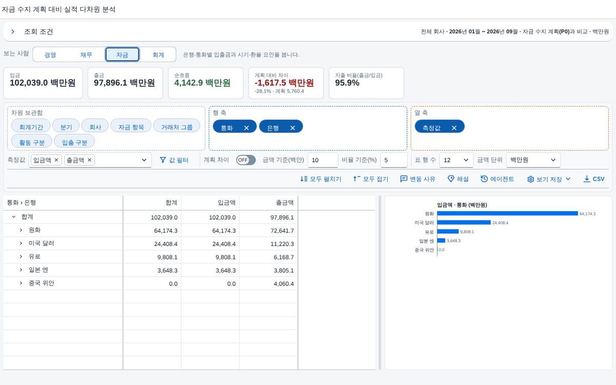 경영 요약 — 보는 사람 · 자금 경영 요약 — 보는 사람 · 자금