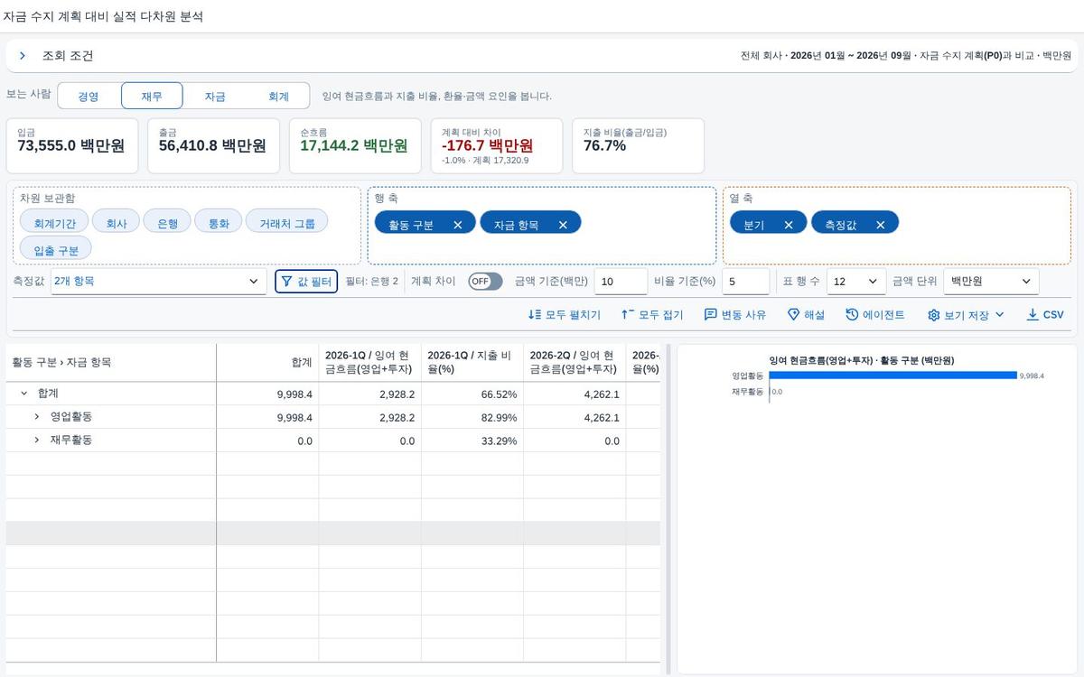 필터로 좁힌 결과 — 은행 2개 필터로 좁힌 결과 — 은행 2개