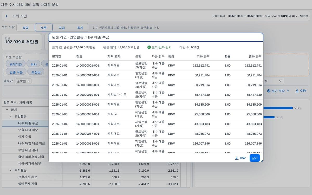칸에서 원천 문서까지 — 원천 라인과 합계 일치 점검 칸에서 원천 문서까지 — 원천 라인과 합계 일치 점검