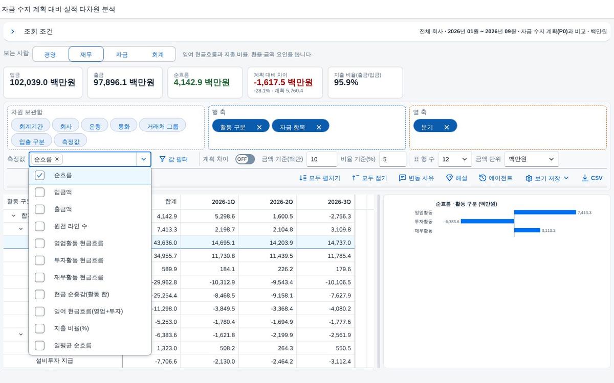 측정값 목록 — 계산 항목 포함 측정값 목록 — 계산 항목 포함