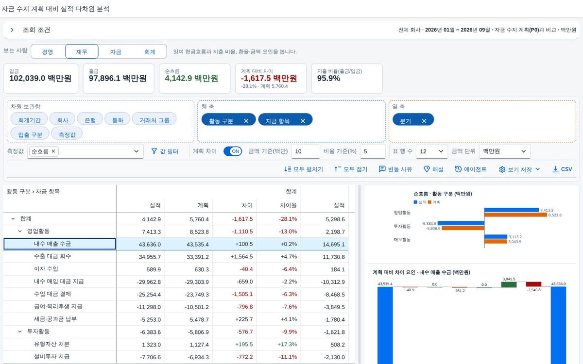 워터폴과 요인 분해 — 계획에서 실적까지 워터폴과 요인 분해 — 계획에서 실적까지