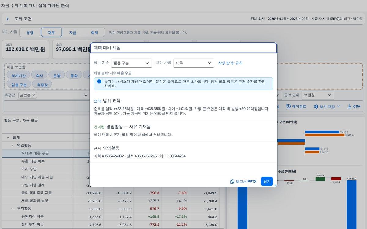 해설 — 규칙 기반 문장 초안과 점검 필요 항목 해설 — 규칙 기반 문장 초안과 점검 필요 항목