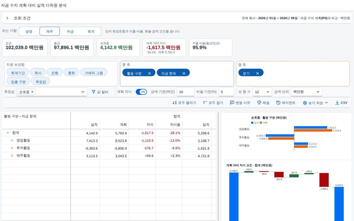 기본 보기로 열면 바로 조회된 채 시작 기본 보기로 열면 바로 조회된 채 시작