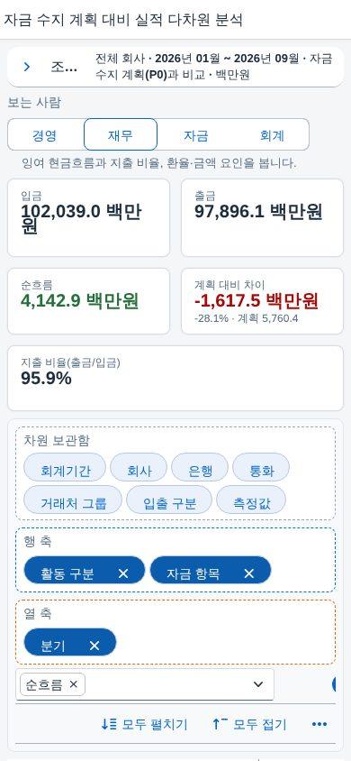 좁은 화면(390px) — 차트가 표 아래로 이동 좁은 화면(390px) — 차트가 표 아래로 이동