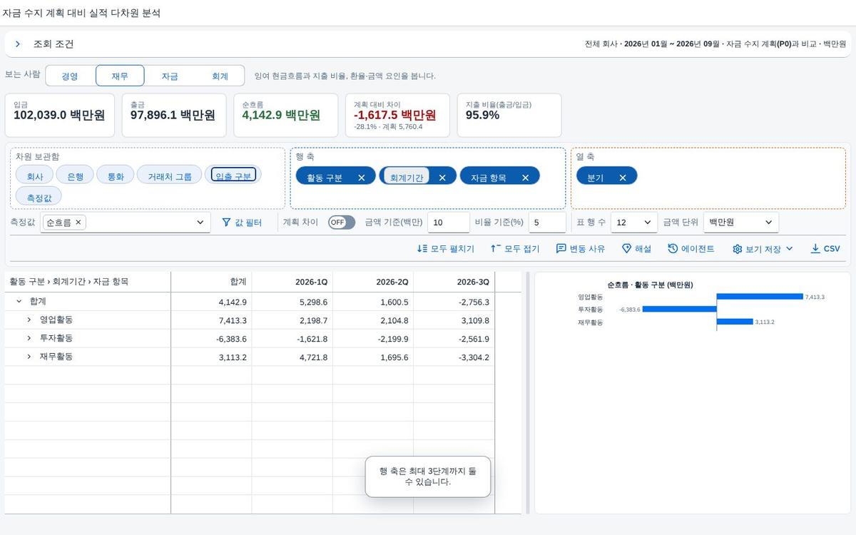 행 축 단계 상한 안내 행 축 단계 상한 안내