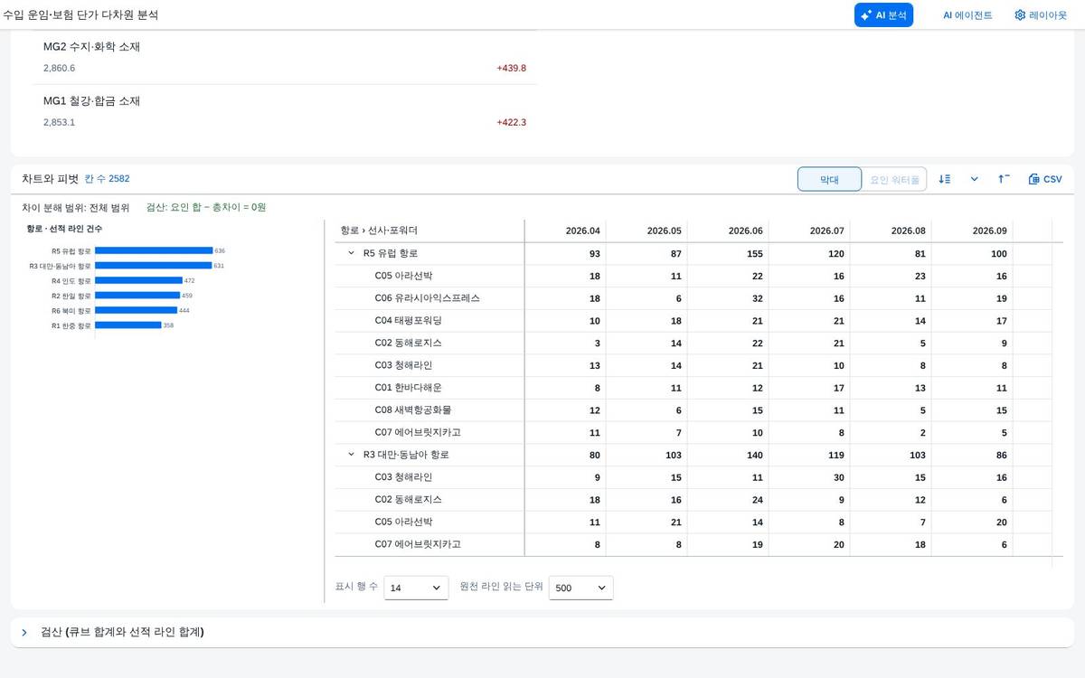조회 직후 — 피벗과 차트 조회 직후 — 피벗과 차트