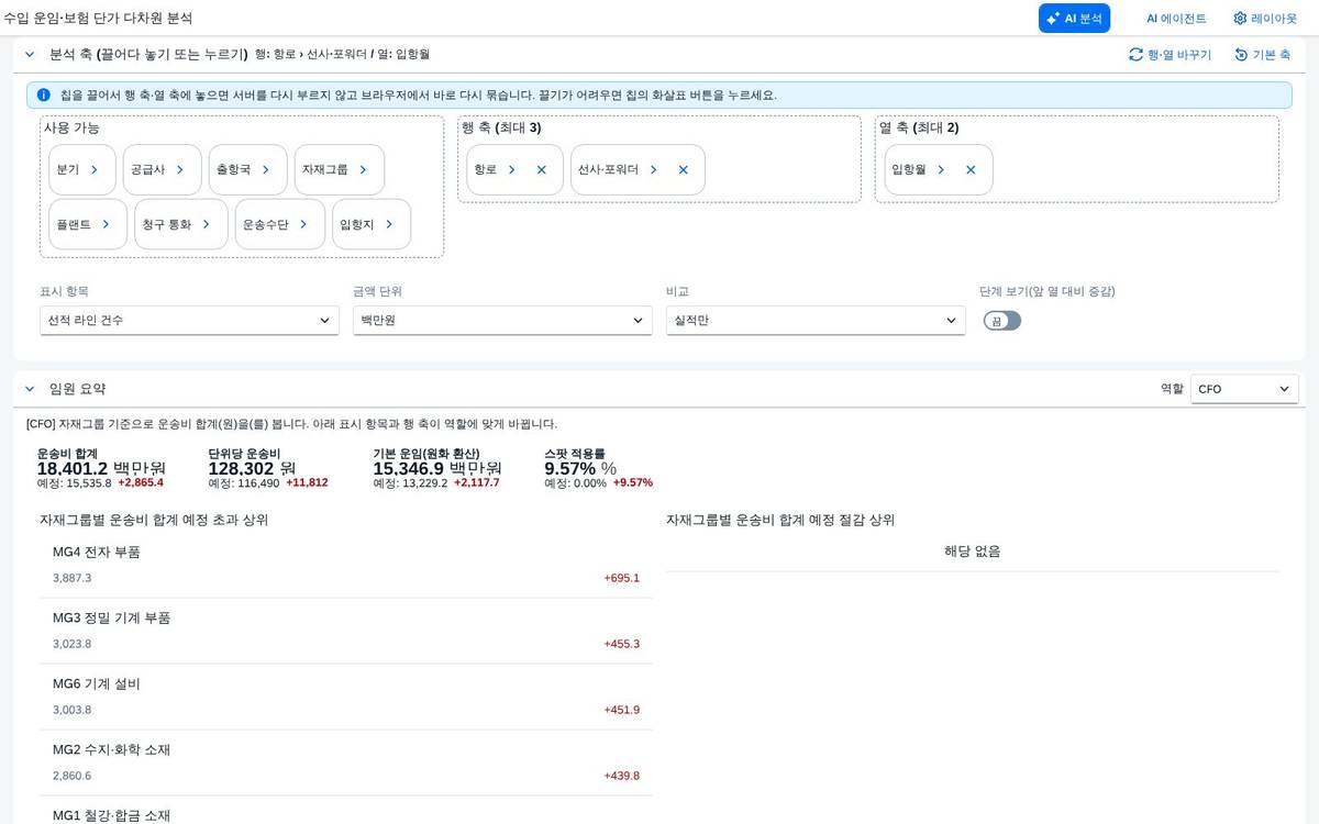 분석 축 보드 분석 축 보드