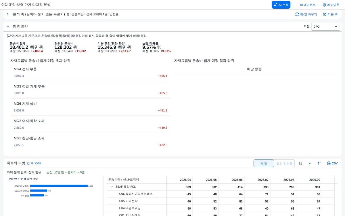 머리 영역 접기 머리 영역 접기