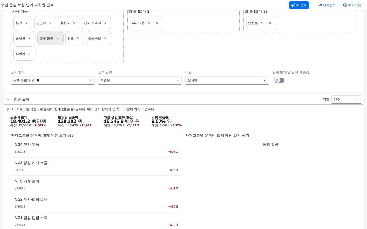 재무 책임자 재무 책임자