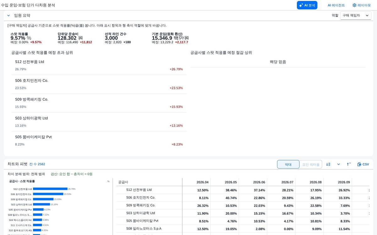 구매 책임자 구매 책임자