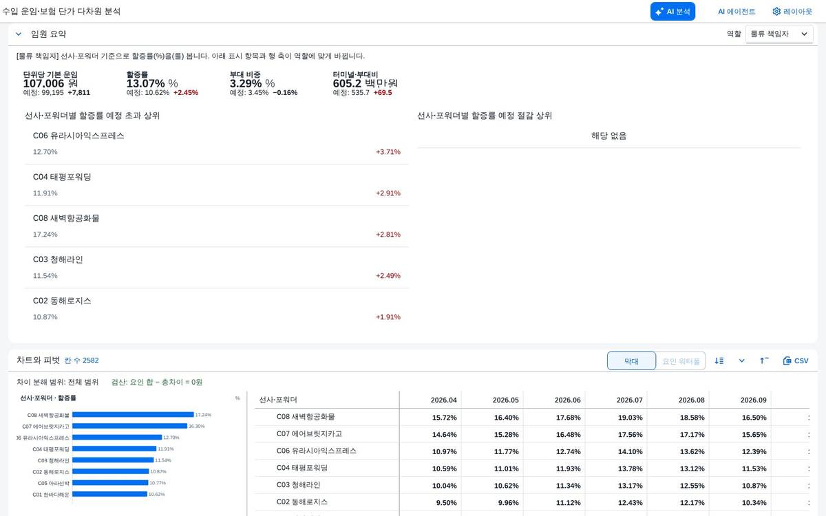 물류 책임자 물류 책임자