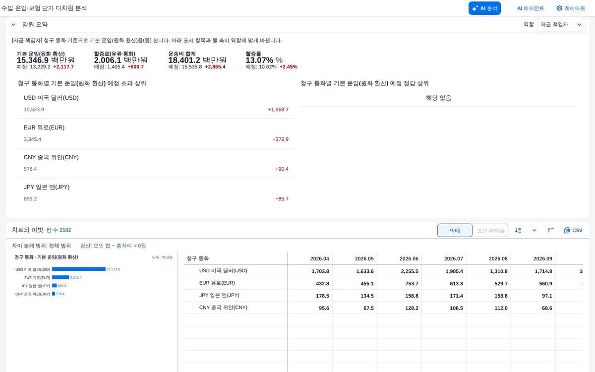 자금 책임자 자금 책임자