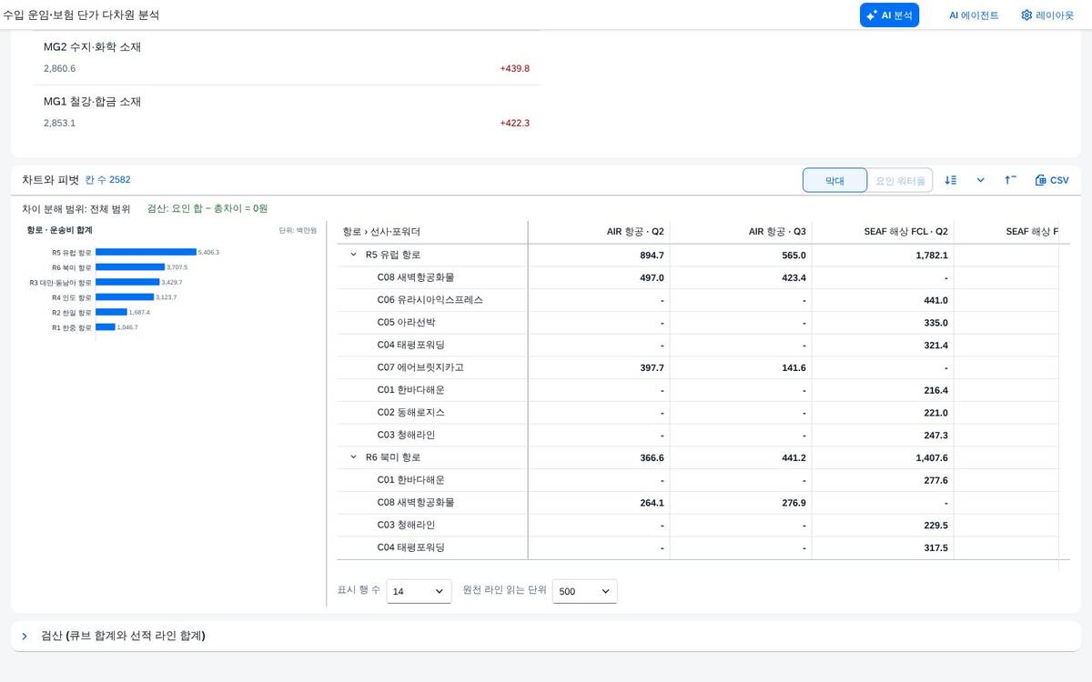 열 축 두 단계 열 축 두 단계