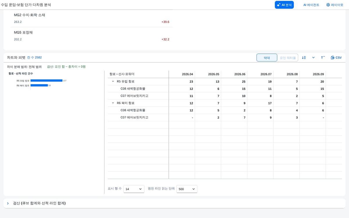 범위를 좁힌 결과 범위를 좁힌 결과