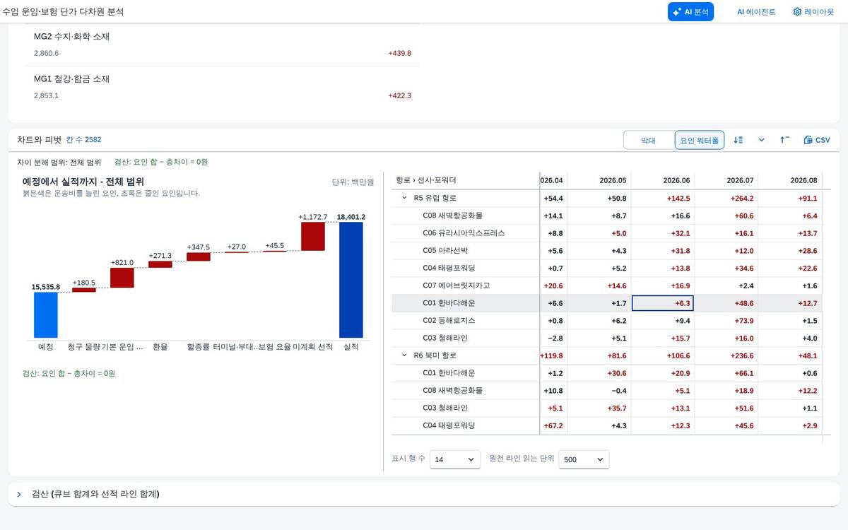 예정 대비 모드 예정 대비 모드