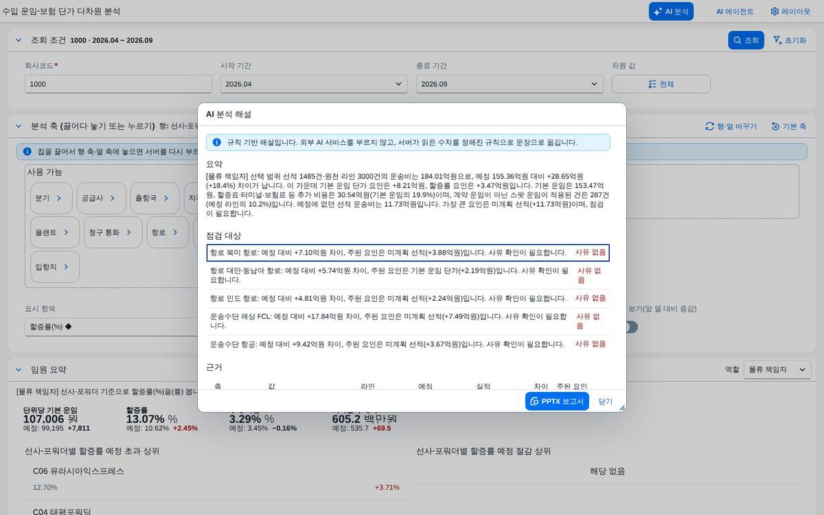 분석 요약 분석 요약
