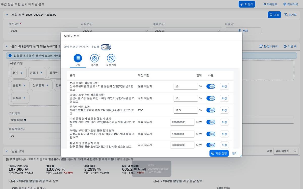 감시 규칙 감시 규칙