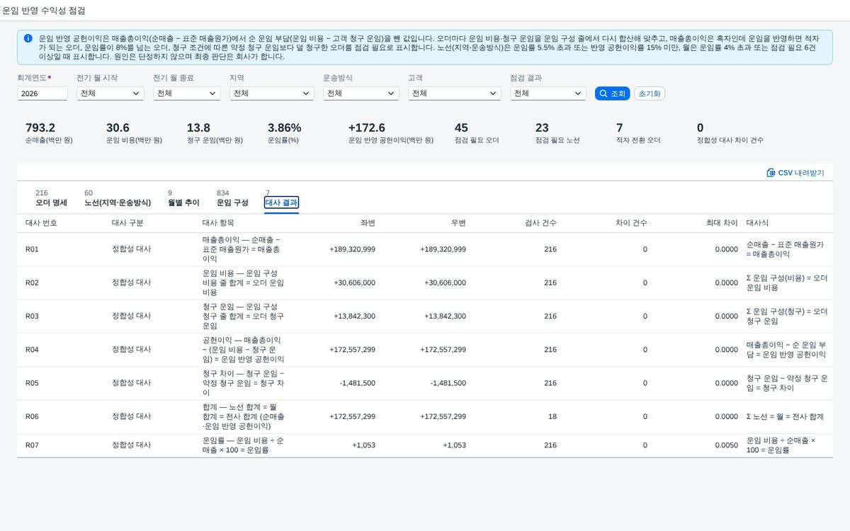 대사 결과 탭 — 일곱 가지 대사식 대사 결과 탭 — 일곱 가지 대사식
