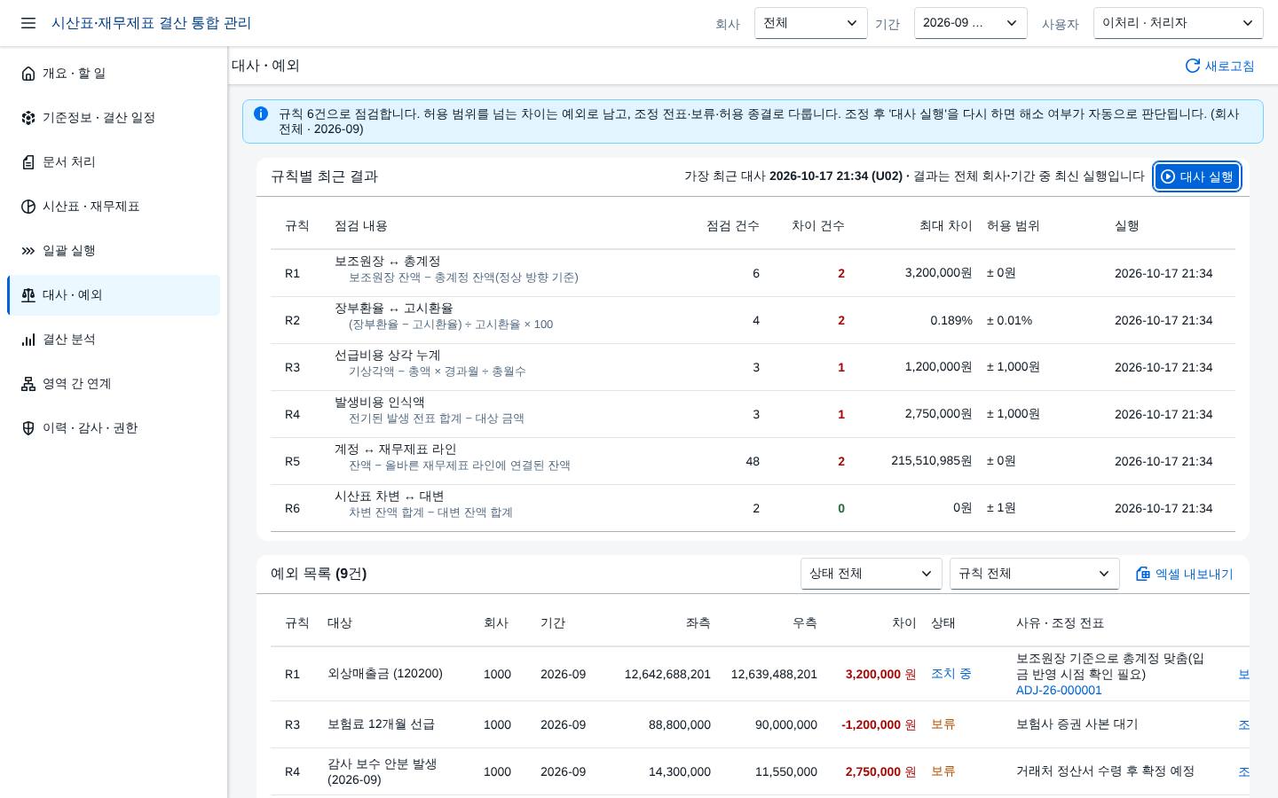 대사 · 예외 — 규칙별 결과와 예외 목록