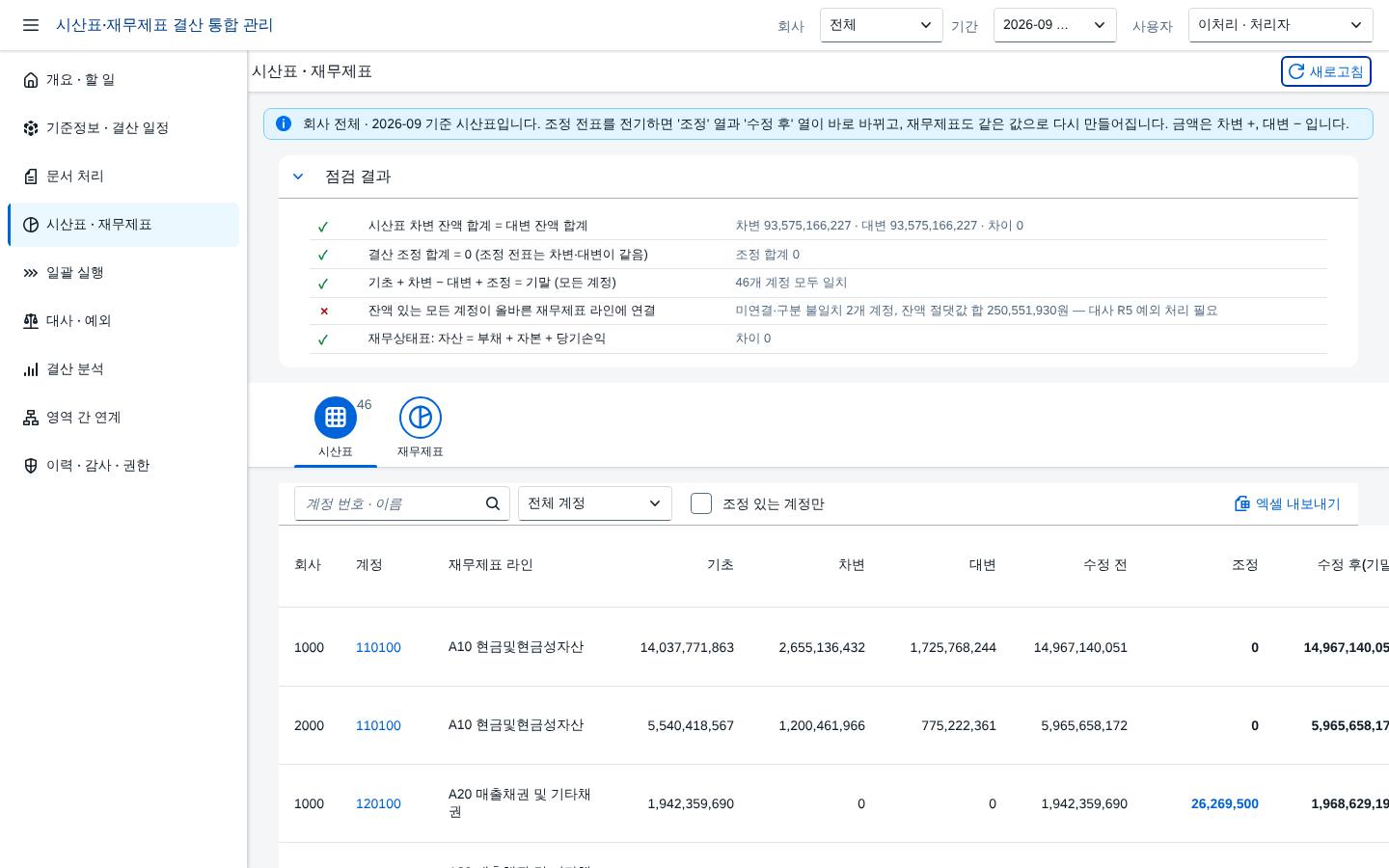 시산표 — 점검 결과와 계정별 잔액
