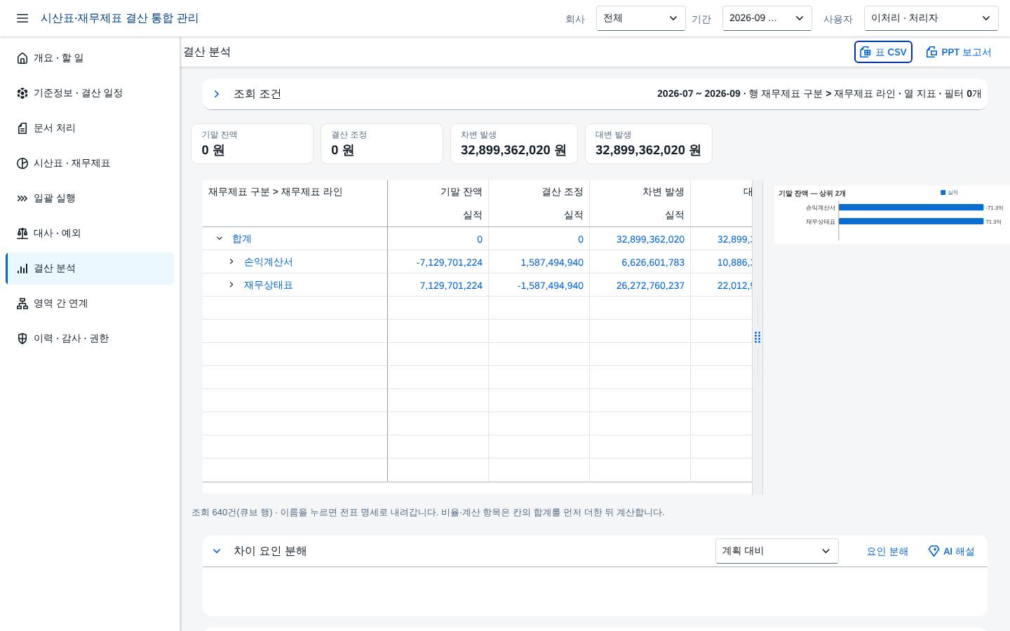다차원 분석 — 피벗과 차트