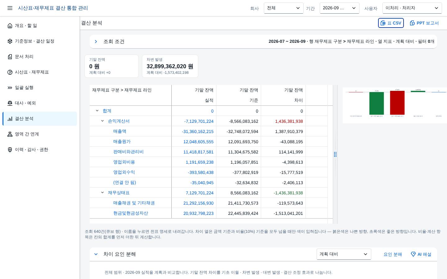 계획 대비 차이 모드