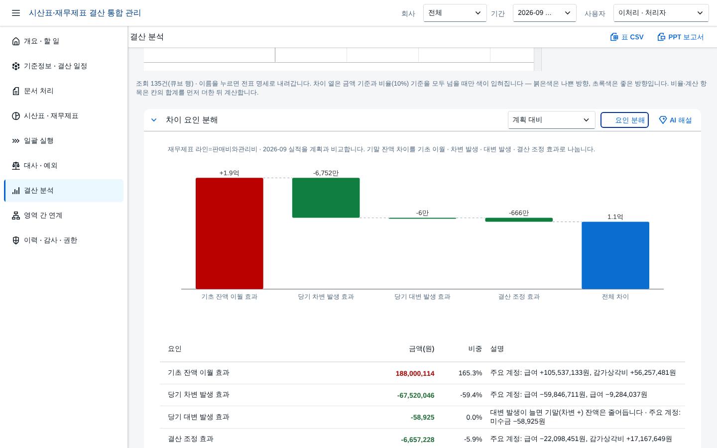 차이 워터폴 · 요인분해