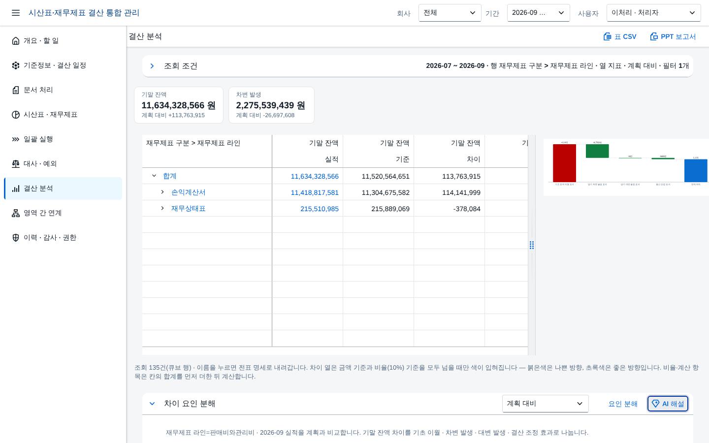 분석 해설 — 규칙 기반