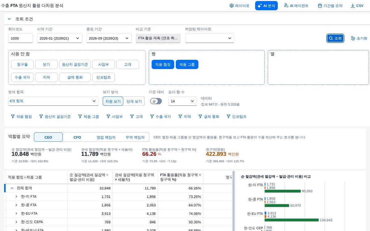 조회 직후 조회 직후