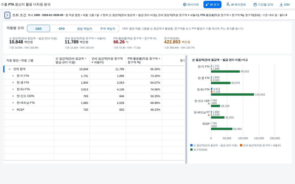 머리 영역을 접은 화면 머리 영역을 접은 화면