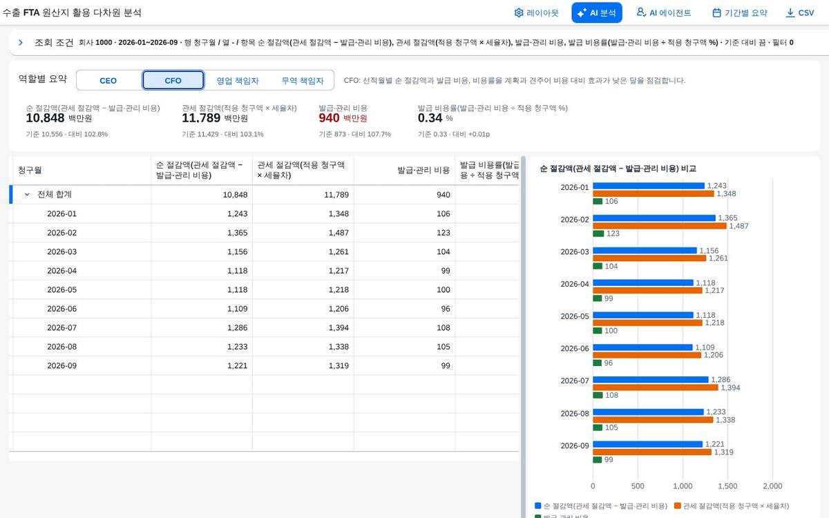 재무 책임자 요약 재무 책임자 요약