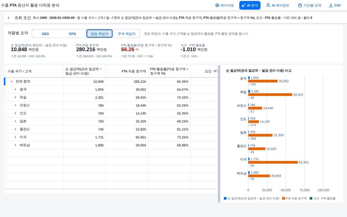 영업 책임자 요약 영업 책임자 요약