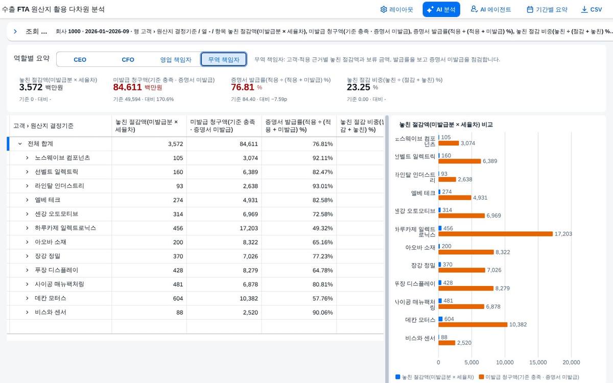 무역 책임자 요약 무역 책임자 요약