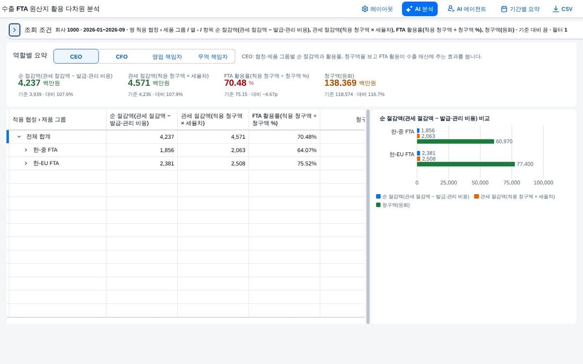 좁힌 결과 좁힌 결과