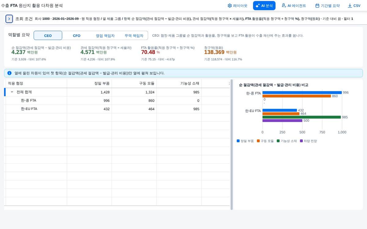 열로 옮기기 열로 옮기기