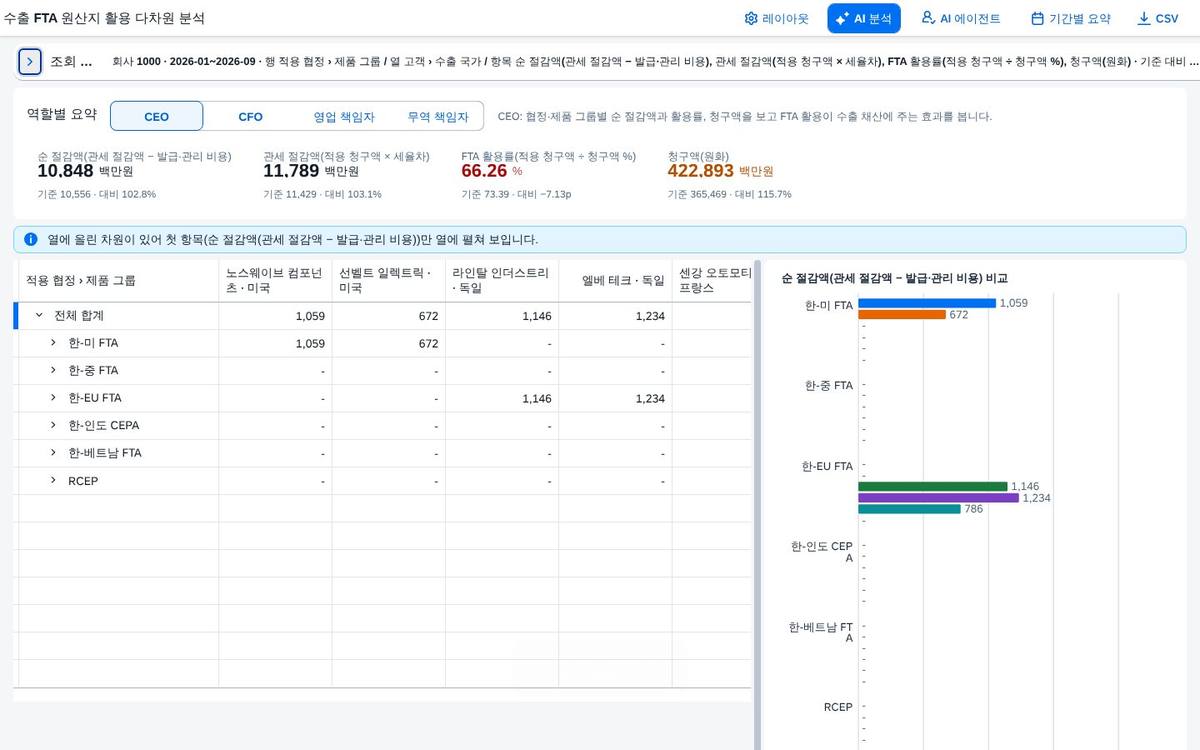 열 두 단계 열 두 단계