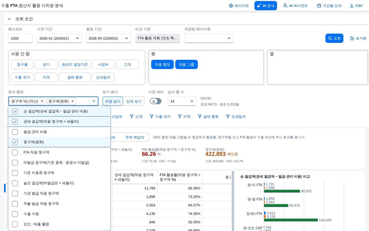 분석 항목과 계산항목 분석 항목과 계산항목