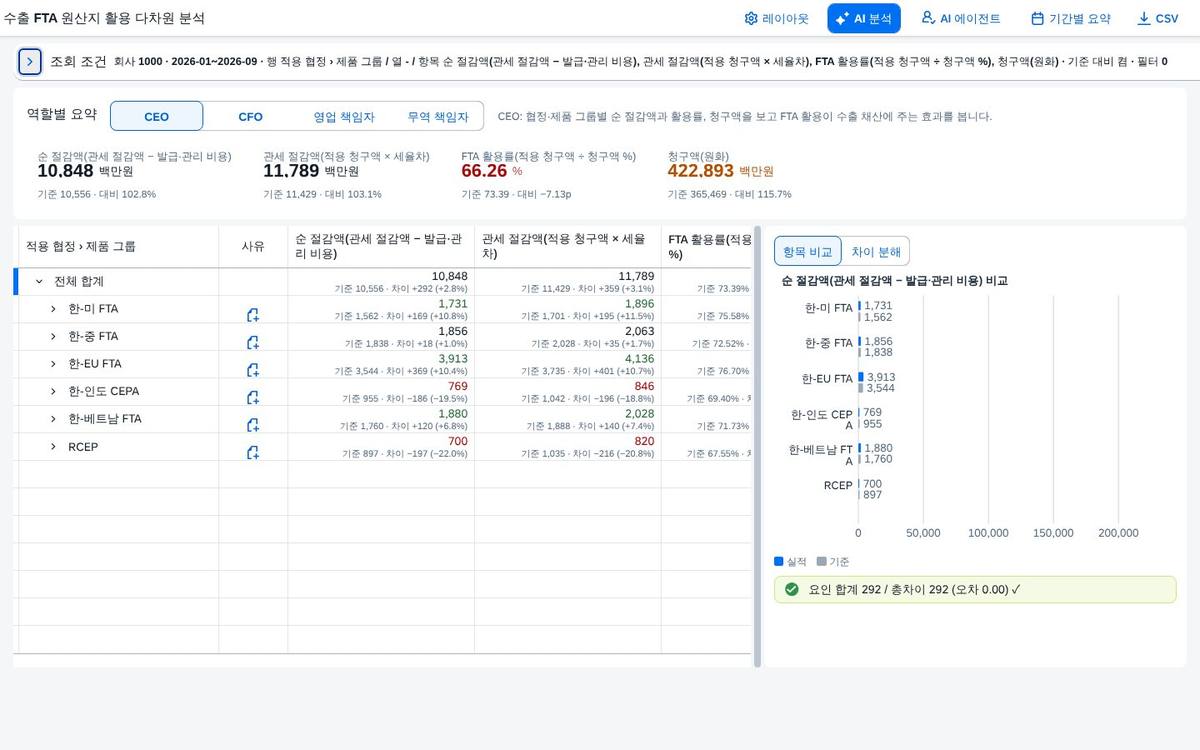 차이 모드 차이 모드