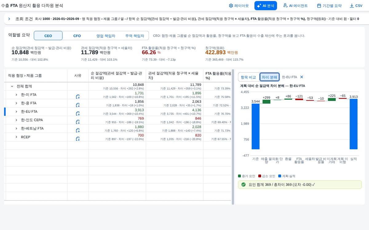 요인 분해 폭포 요인 분해 폭포