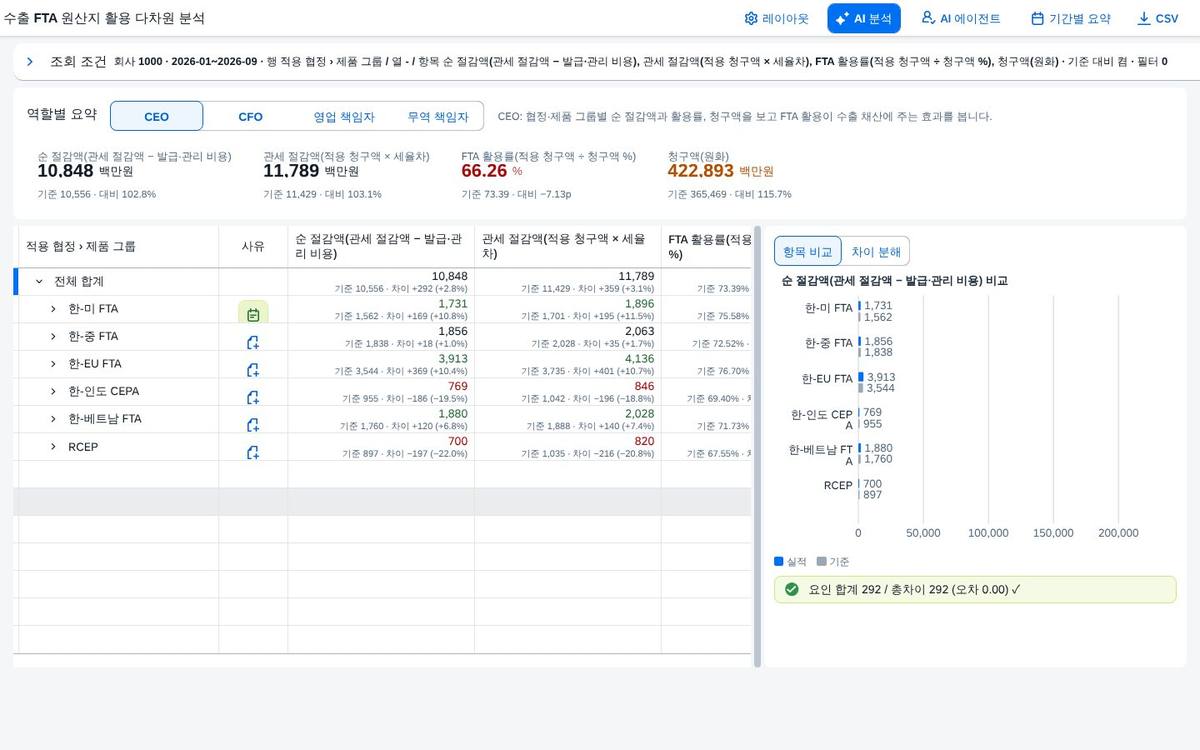 새로 고친 뒤 복원 새로 고친 뒤 복원
