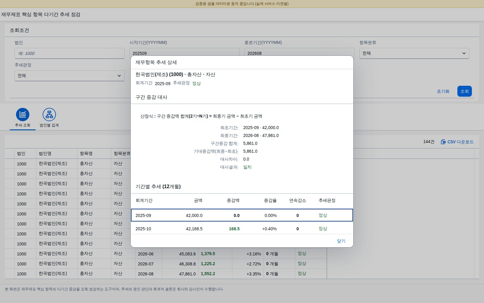 행 클릭 시 열리는 추세 상세 다이얼로그