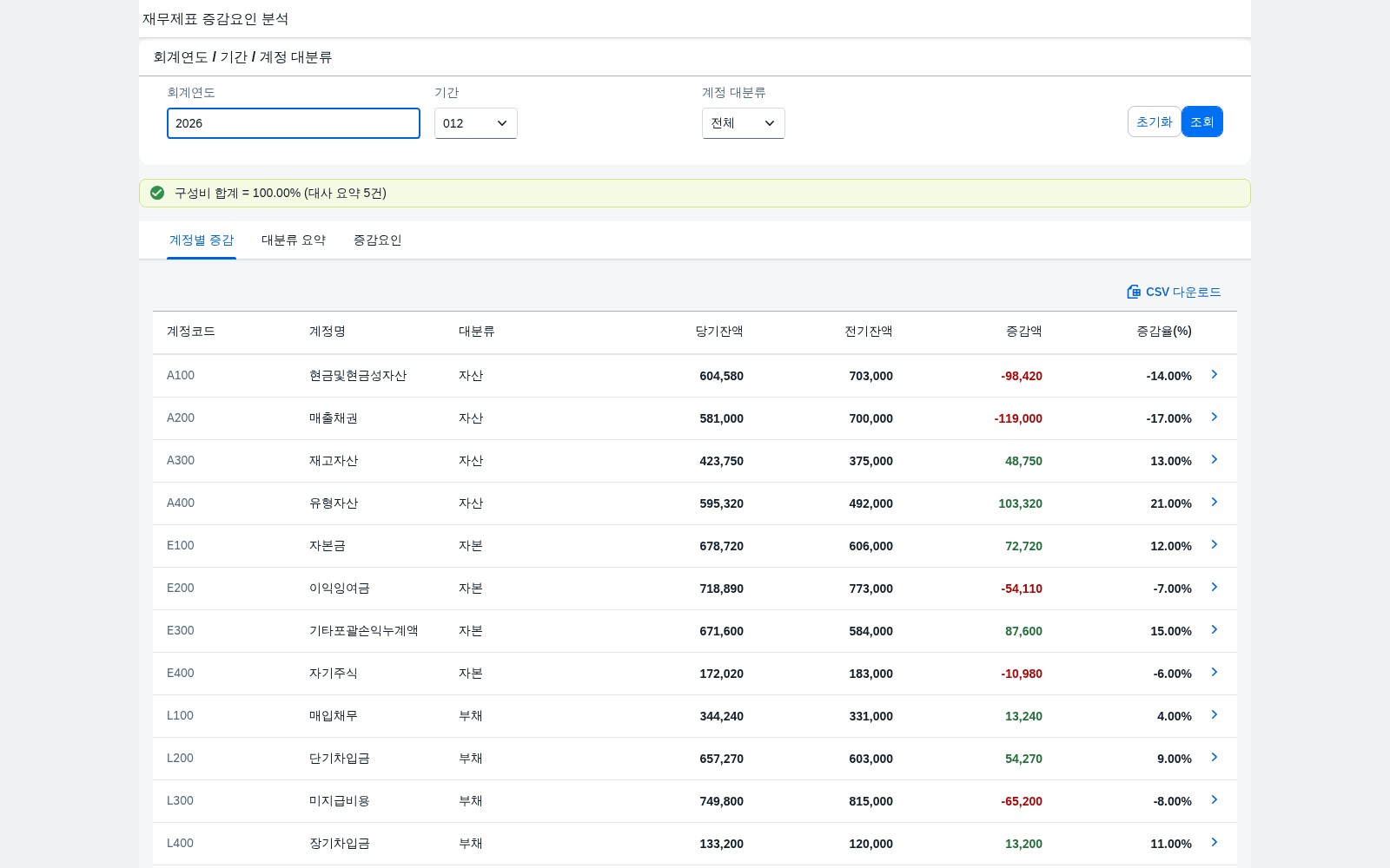 조회조건과 대사 요약, 계정별 증감 목록