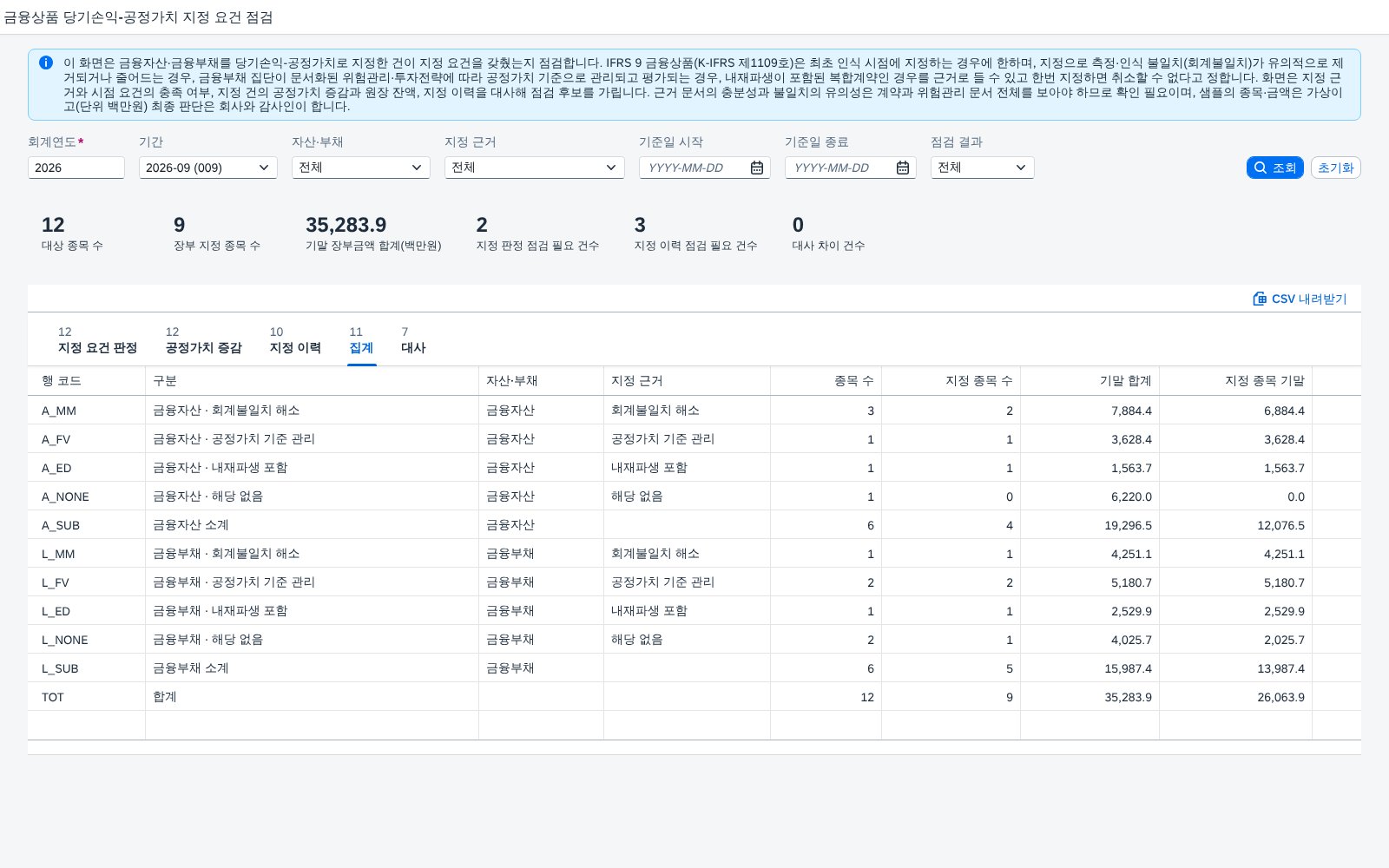 자산·부채와 지정 근거별 집계 자산·부채와 지정 근거별 집계