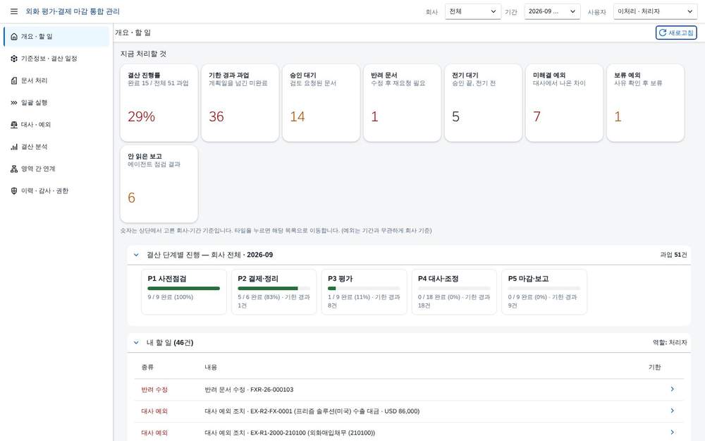 홈 — 오늘의 결산 현황 홈 — 오늘의 결산 현황