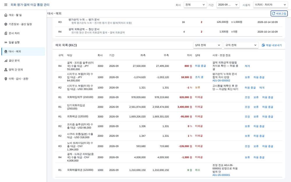 대사 — 예외 목록과 조치 대사 — 예외 목록과 조치