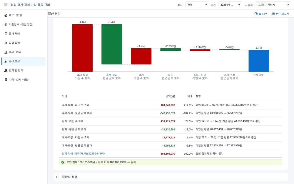 분석 — 워터폴과 요인 표 분석 — 워터폴과 요인 표