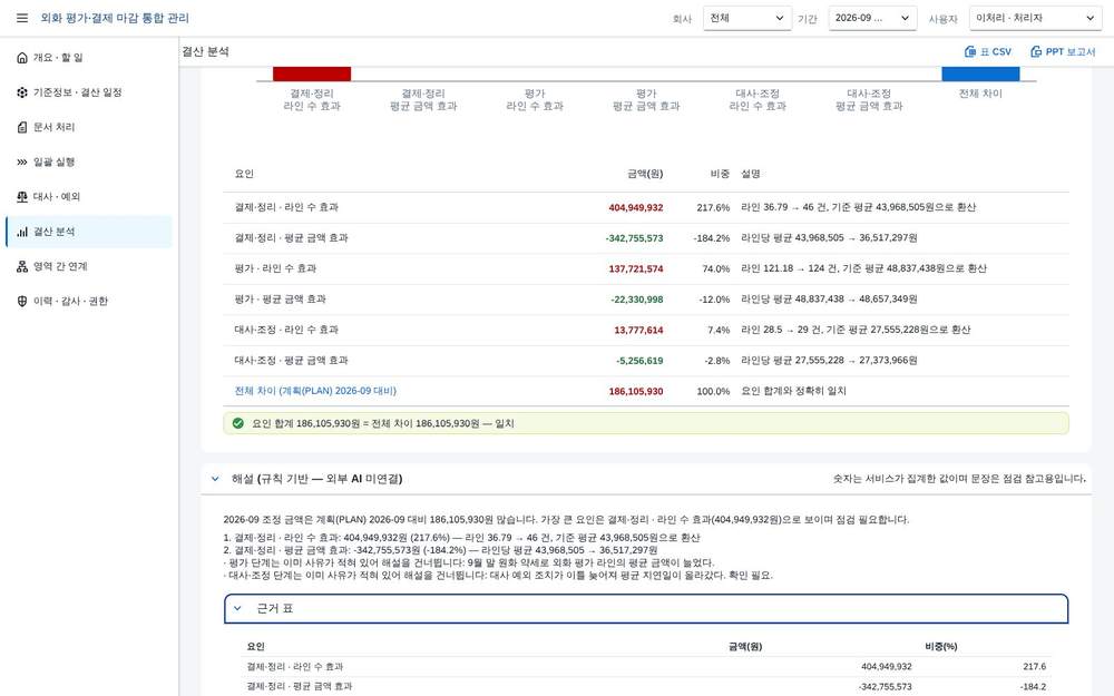 분석 — 규칙 기반 해설 분석 — 규칙 기반 해설