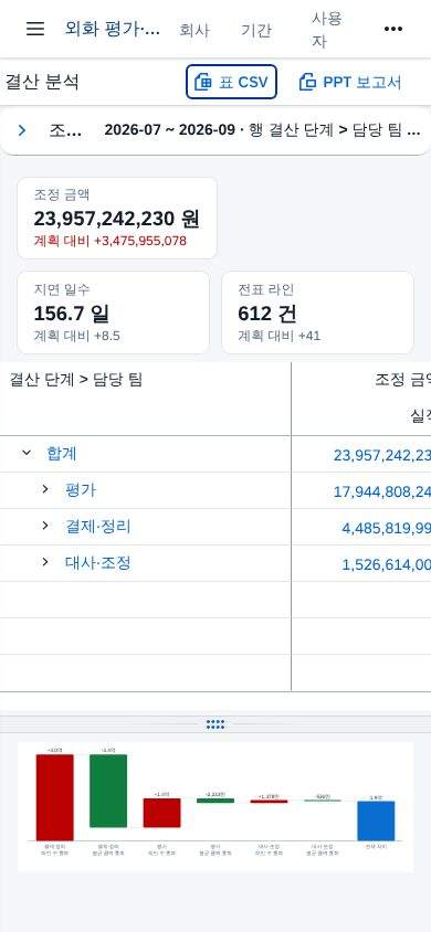 좁은 화면(390px) — 분석 좁은 화면(390px) — 분석